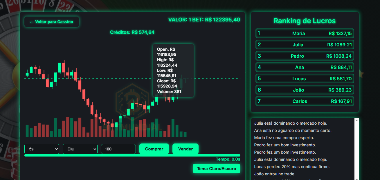 DAY.TRADER
